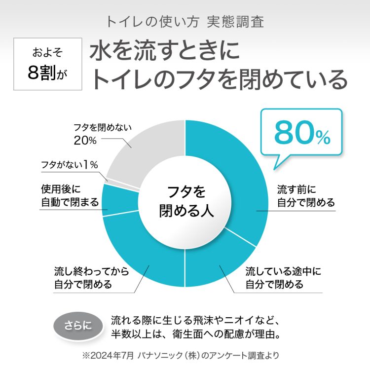 アラウーノトイレのイメージ写真