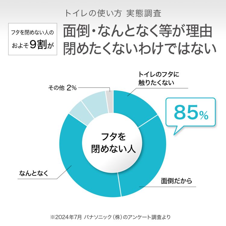 アラウーノトイレのイメージ写真