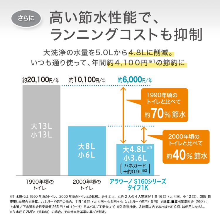 アラウーノトイレのイメージ写真